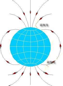 睡覺方向 磁場